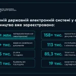 строительство в Украине
