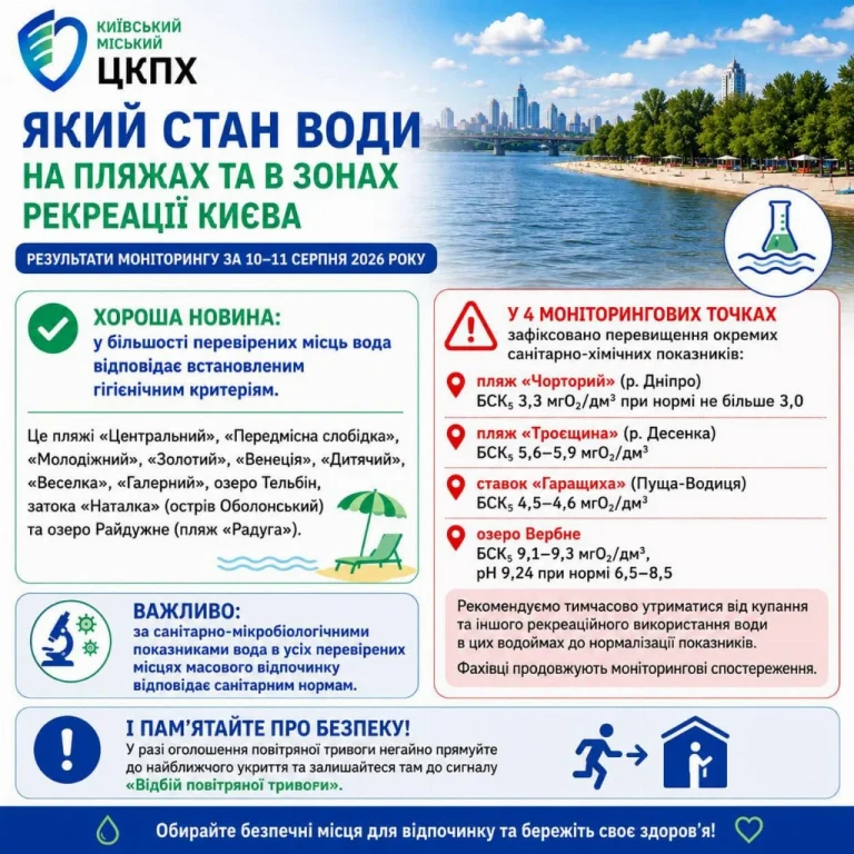 Пляж